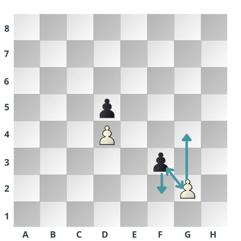 Schach Regeln: Bauer