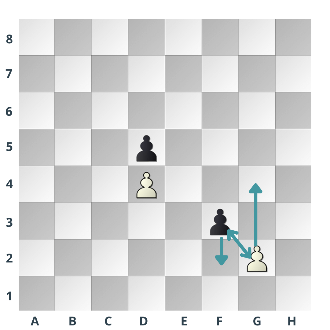 Schach Regeln: Zug um Zug zur ersten Schachpartie | schachliebe.de