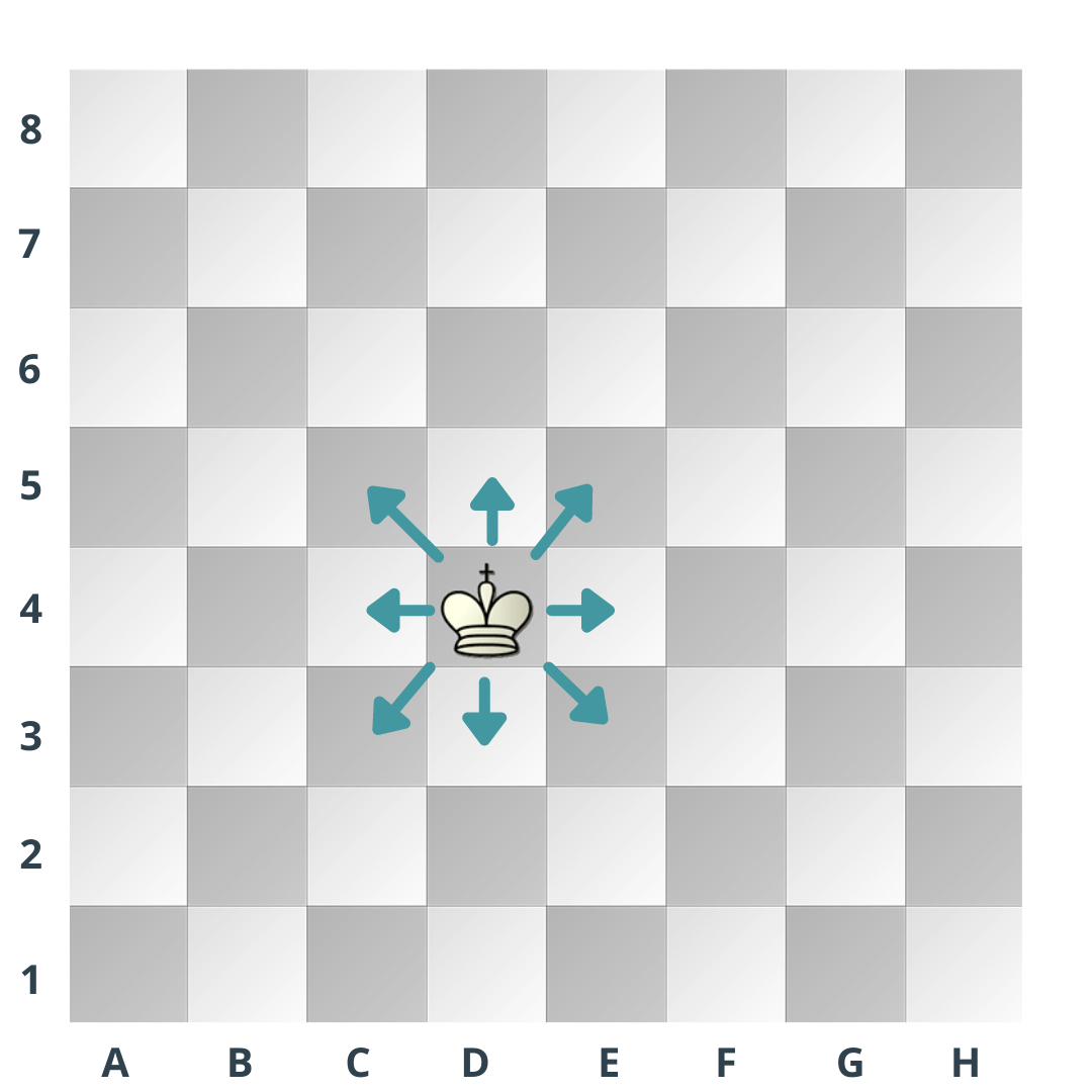 Schach Regeln: Zug um Zug zur ersten Schachpartie | schachliebe.de