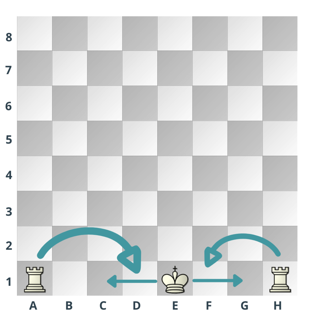 Schach Regeln: Rochade