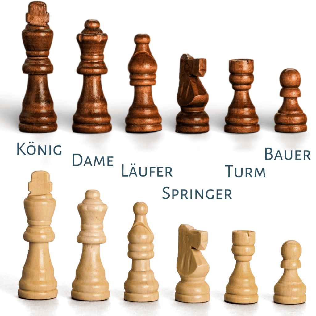 Schachfiguren Übersicht