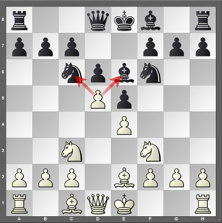 Schachtipps und Regeln - Schach lernen, spielen, trainieren