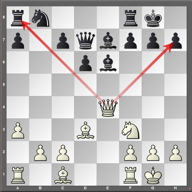 Schach lernen: Doppelangriff mit der Dame