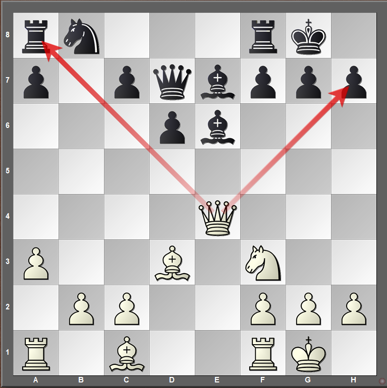 Schach spielen lernen: Alles, was Sie zu Beginn benötigen