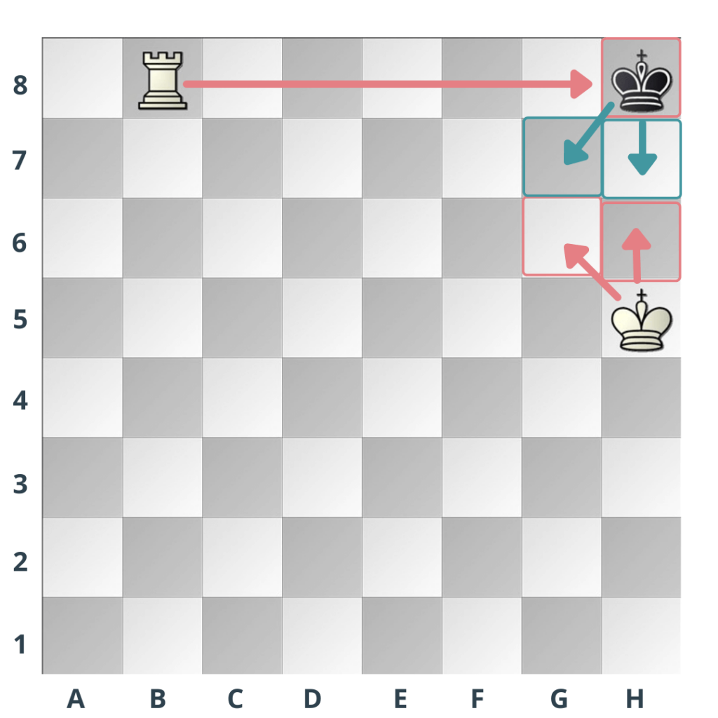 Unterschied Schachmatt und Schach