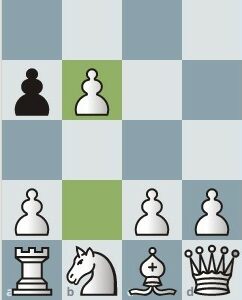 Ausschnitt eines Schachbretts mit weißem Bauer auf b4 und schwarzem Bauet auf a4. Der Bauer auf b4 kann en passant geschlagen werden.