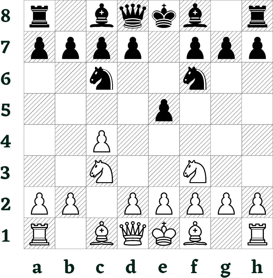 Schacheröffnungen Englisch gegen Sf6 und Sc6